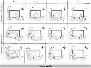 Wing Walls
 