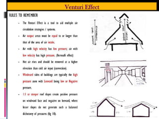 Venturi Effect
 