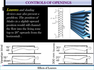 CONTROLS OF OPENINGS
Louvres and shading
devices may also present a
problem. The position of
blades in a slightly upward
position would still channel
the flow into the living zone
(up to 20° upwards from the
horizontal) .
Effects of Louvers
 