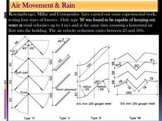 Koenigsberger, Millar and Costopoulos have carried out some experimental work,
testing four types of louvres . Only type 'M' was found to be capable of keeping out
water at wind velocities up to 4 m/s and at the same time ensuring a horizontal air
flow into the building. The air velocity reduction varies between 25 and 50%.
Air Movement & Rain
 