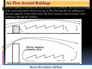 If a low building is located in the wind shadow of a Tall block , the increase in height
of the obstructing block will increase the air flow Through the low building in a
direction opposite to that of the wind. The lower (return-) wing of a Large vortex
would pass through the building.
Air Flow Around Buildings
Reverse flow behind a tall block
 