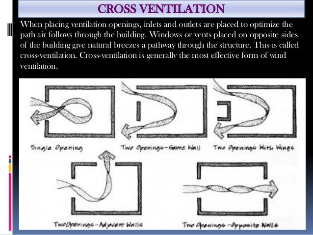 Vent Diagram Meaning Image collections - How To Guide And 
