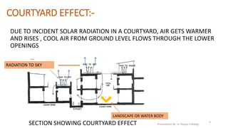 COURTYARD EFFECT:-
DUE TO INCIDENT SOLAR RADIATION IN A COURTYARD, AIR GETS WARMER
AND RISES , COOL AIR FROM GROUND LEVEL FLOWS THROUGH THE LOWER
OPENINGS
RADIATION TO SKY
LANDSCAPE OR WATER BODY
SECTION SHOWING COURTYARD EFFECT Presentation By- Ar. Roopa Chikkalgi
9
 