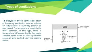 Types of ventilations
2. Buoyancy driven ventilation: Stack
or buoyancy ventilation can be induced
by temperature or humidity (known as
cool tower). The temperature usage is the
most common. In this type, there is
temperature difference inside the space.
The less dense warm air rises up and the
cooler air gets sucked from the opening
below.
 