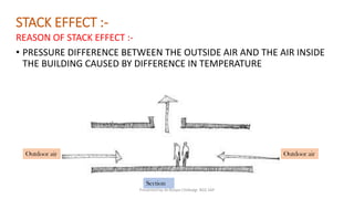 Natural ventilation | PDF