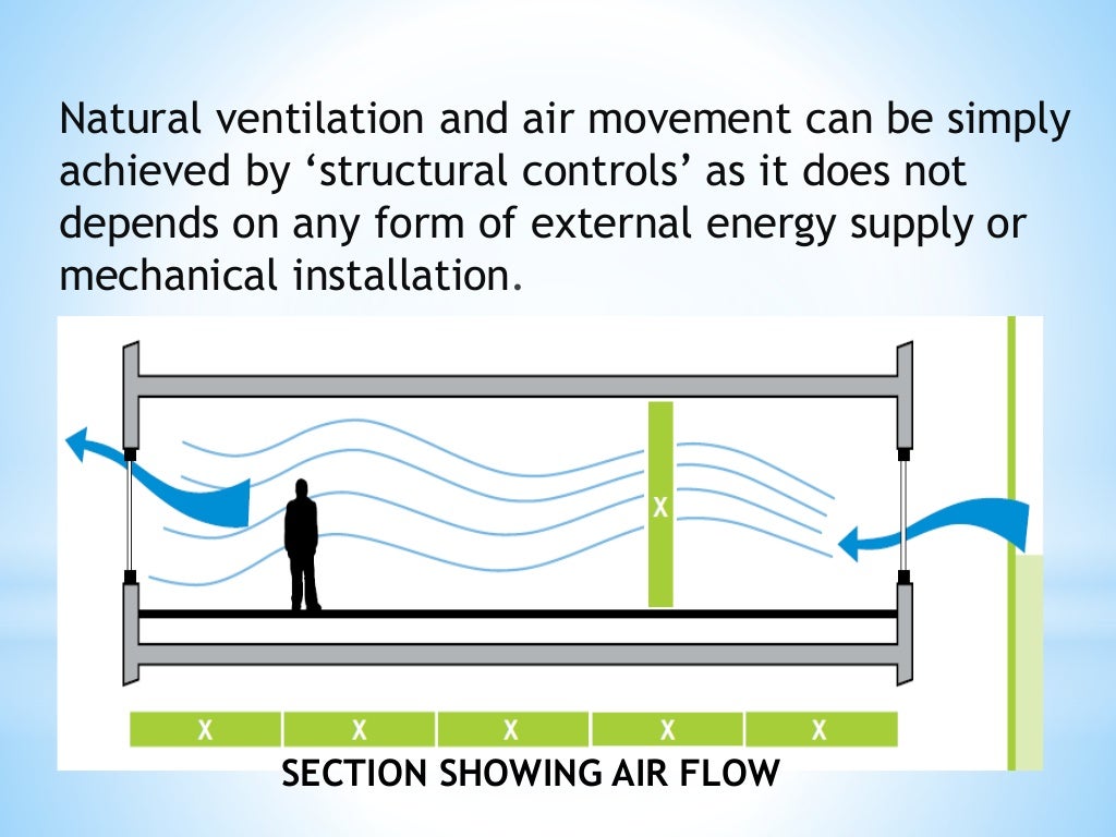 Natural ventilation for Building Artitechture