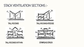 Natural ventilation climatology | PPTX