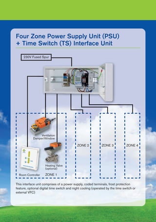 Four Zone Power Supply Unit (PSU)
+ Time Switch (TS) Interface Unit
This interface unit comprises of a power supply, coded terminals, frost protection
feature, optional digital time switch and night cooling (operated by the time switch or
external VFC)
Room Controller
230V Fused Spur
ZONE 1
ZONE 2 ZONE 3 ZONE 4
Ventilation
Damper/Window
Heating Valve
(optional)
 