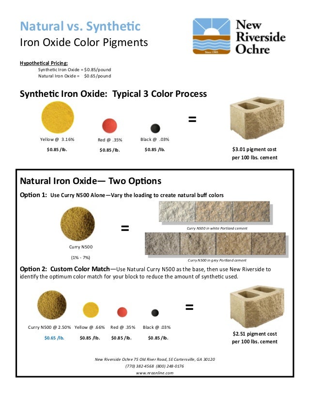 Use For Synthetic Or Natural Iron Oxide Use For Synthetic Or Natural Iron Oxide