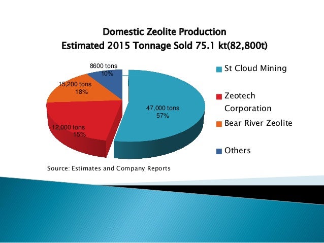 Natural Gas Zeolite Natural Gas Zeolite