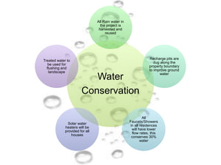 Water
Conservation
All Rain water in
the project is
harvested and
reused
Recharge pits are
dug along the
property boundary
to improve ground
water
All
Faucets/Showers
in all residences
will have lower
flow rates, this
conserves 30%
water
Solar water
heaters will be
provided for all
houses
Treated water to
be used for
flushing and
landscape
 