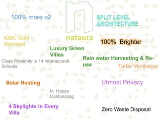 Naturally Cool
Homes
Luxury Green
Villas
IGBC Gold
Standard
Close Proximity to 14 International
Schools Turbo Ventilators
Utmost Privacy
100% more o2
100% Brighter
In House
Composting
Zero Waste Disposal
Solar Heating
4 Skylights in Every
Villa
Rain water Harvesting & Re-
use
 