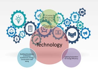 Technology
CC Tv’s across the
project connected
to the Video Phone
give a 3 tier Security
cover
Lighting Automation
for Energy Efficiency
Building Simulations
to Enhance
Architecture, Energy
Conservation well
being
 