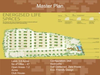 Land- 3.6 Acres
No of Villas – 47
Open Areas- 1.2
Acres
Club House-
Configuration- 3&4
Bedrooms
Self Contained, Zero Waste
Eco- Friendly Design
Master Plan
 