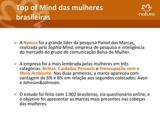Top of Mind das mulheres
 brasileiras


 A Natura foi a grande líder da pesquisa Painel das Marcas,
  realizada pela Sophia Mind, empresa de pesquisa e inteligência
  do mercado do grupo de comunicação Bolsa de Mulher.

 A empresa foi a mais lembrada pelas mulheres em três
  categorias: Beleza, Cuidados Pessoais e Preocupação com o
  Meio Ambiente. Nas duas primeiras, a marca apareceu com
  vantagem de 6% e 8% em relação aos segundos colocados: Avon
  e Johnson&Johnson.

 O estudo foi feito com 1.902 brasileiras, via questionário online, e
  o objetivo foi apresentar as marcas mais presentes nas cabeças
  das mulheres.
 