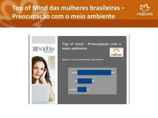 Top of Mind das mulheres brasileiras –
Preocupação com o meio ambiente
 