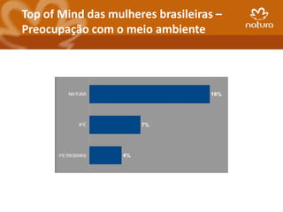 Top of Mind das mulheres brasileiras –
Preocupação com o meio ambiente
 