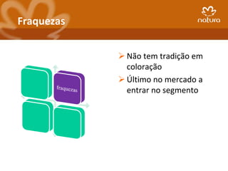 Fraquezas


             Não tem tradição em
              coloração
             Último no mercado a
              entrar no segmento
 
