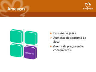 Ameaças



           Emissão de gases
           Aumento do consumo de
            água
           Guerra de preços entre
            concorrentes
 