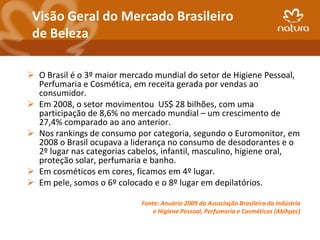 Visão Geral do Mercado Brasileiro
 de Beleza

 O Brasil é o 3º maior mercado mundial do setor de Higiene Pessoal,
  Perfumaria e Cosmética, em receita gerada por vendas ao
  consumidor.
 Em 2008, o setor movimentou US$ 28 bilhões, com uma
  participação de 8,6% no mercado mundial – um crescimento de
  27,4% comparado ao ano anterior.
 Nos rankings de consumo por categoria, segundo o Euromonitor, em
  2008 o Brasil ocupava a liderança no consumo de desodorantes e o
  2º lugar nas categorias cabelos, infantil, masculino, higiene oral,
  proteção solar, perfumaria e banho.
 Em cosméticos em cores, ficamos em 4º lugar.
 Em pele, somos o 6º colocado e o 8º lugar em depilatórios.

                            Fonte: Anuário 2009 da Associação Brasileira da Indústria
                                e Higiene Pessoal, Perfumaria e Cosméticos (Abihpec)
 