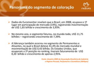 Panorama do segmento de coloração


 Dados do Euromonitor revelam que o Brasil, em 2008, ocupava o 1º
  lugar em participação de mercado (14%), registrando movimentação
  de US$ 1,65 bilhão e crescimento de 3,93%.

 No mesmo ano, o segmento faturou, no mundo todo, US$ 11,75
  bilhões – registrando crescimento de 7,39%.

 A liderança também ocorreu no segmento de Permanentes e
  Alisantes, no qual o Brasil deteve 41,4% do mercado mundial e
  movimentação de US$ 0,43 bilhão. Os Estados Unidos, que
  ocuparam a 2ª posição no ranking, tiveram faturamento de US$
  0,20 bilhão e crescimento de apenas 2,95%.
                            Fonte: Anuário 2009 da Associação Brasileira da Indústria
                                e Higiene Pessoal, Perfumaria e Cosméticos (Abihpec)
 
