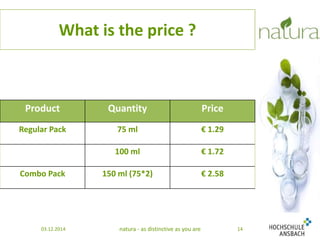 What is the price ? 
Product Quantity Price 
Regular Pack 75 ml € 1.29 
100 ml € 1.72 
Combo Pack 150 ml (75*2) € 2.58 
03.12.2014 natura - as distinctive as you are 14 
 