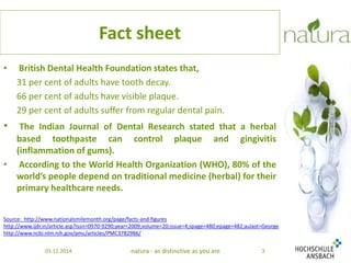 Fact sheet 
• British Dental Health Foundation states that, 
31 per cent of adults have tooth decay. 
66 per cent of adults have visible plaque. 
29 per cent of adults suffer from regular dental pain. 
• The Indian Journal of Dental Research stated that a herbal 
based toothpaste can control plaque and gingivitis 
(inflammation of gums). 
• According to the World Health Organization (WHO), 80% of the 
world’s people depend on traditional medicine (herbal) for their 
primary healthcare needs. 
Source: http://www.nationalsmilemonth.org/page/facts-and-figures 
http://www.ijdr.in/article.asp?issn=0970-9290;year=2009;volume=20;issue=4;spage=480;epage=482;aulast=George 
http://www.ncbi.nlm.nih.gov/pmc/articles/PMC3782986/ 
03.12.2014 natura - as distinctive as you are 3 
 