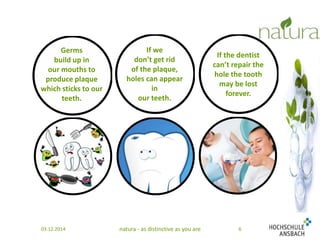 Germs 
build up in 
our mouths to 
produce plaque 
which sticks to our 
teeth. 
If the dentist 
can’t repair the 
hole the tooth 
may be lost 
forever. 
If we 
don’t get rid 
of the plaque, 
holes can appear 
in 
our teeth. 
03.12.2014 natura - as distinctive as you are 6 
 