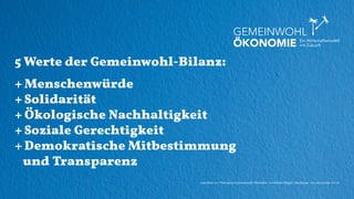 naturblau +++ Vortrag zur Gemeinwohl-Ökonomie +++Kloster Hegne - Marianum +++ 09.03.2016 +++ 21
5 Werte der Gemeinwohl-Bil...