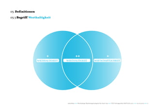 03. Definitionen

03.3 Begriff Werthaltigkeit




                         +                     ++                                           +
                   nachhaltigkeit   werthaltigkeit                        wirtschaftlichkeit




                                    naturblau +++ Werthaltige Marketingstrategien für Start Ups +++ TZK Vortragsreihe IMPULSE 2013 +++ 20.03.2013 +++ 11
 