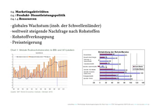 04. Marketingaktivitäten
04.1 Produkt- Dienstleistungspolitik
04.1.4 Ressourcen

· globales Wachstum (insb. der Schwellenländer)
· weltweit steigende Nachfrage nach Rohstoffen
· Rohstoffverknappung
· Preissteigerung




                                       naturblau +++ Werthaltige Marketingstrategien für Start Ups +++ TZK Vortragsreihe IMPULSE 2013 +++ 20.03.2013 +++ 20
 