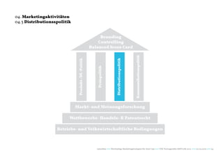 04. Marketingaktivitäten
04.3 Distributionsspolitik


                                                         Branding
                                                        Controlling
                                                    Balanced Score Card




                                                                                                 Kommunikationspolitik
                                                                          Distributionspolitik
                              Produkt-/DL-Politik




                                                       Preispolitik
                             Markt- und Meinungsforschung

                         Wettbewerbs- Handels- & Patentrecht

                   Betriebs- und Volkswirtschaftliche Bedingungen



                                                       naturblau +++ Werthaltige Marketingstrategien für Start Ups +++ TZK Vortragsreihe IMPULSE 2013 +++ 20.03.2013 +++ 34
 
