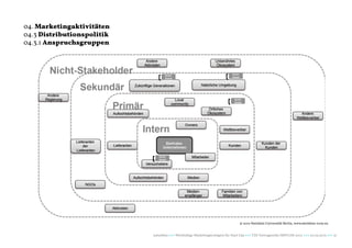 04. Marketingaktivitäten
04.3 Distributionspolitik
04.3.1 Anspruchsgruppen




                                                                                  © 2012 Steinbeis Universität Berlin, www.steinbeis-icrm.eu


                            naturblau +++ Werthaltige Marketingstrategien für Start Ups +++ TZK Vortragsreihe IMPULSE 2013 +++ 20.03.2013 +++ 37
 