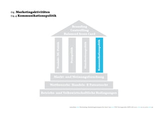 04. Marketingaktivitäten
04.4 Kommunikationspolitik


                                                        Branding
                                                       Controlling
                                                   Balanced Score Card




                                                                                                Kommunikationspolitik
                                                                         Distributionspolitik
                             Produkt-/DL-Politik




                                                      Preispolitik
                        Markt- und Meinungsforschung

                      Wettbewerbs- Handels- & Patentrecht

                 Betriebs- und Volkswirtschaftliche Bedingungen



                                                      naturblau +++ Werthaltige Marketingstrategien für Start Ups +++ TZK Vortragsreihe IMPULSE 2013 +++ 20.03.2013 +++ 46
 