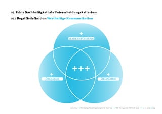 05. Echte Nachhaltigkeit als Unterscheidungskriterium

05.1 Begriffsdefinition Werthaltige Kommunikation




                                                +
                                   markenführung




                       +                                                             +
                     ökologie                                                ökonomie




                                    naturblau +++ Werthaltige Marketingstrategien für Start Ups +++ TZK Vortragsreihe IMPULSE 2013 +++ 20.03.2013 +++ 54
 