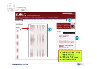 A




B




                  C




    A. 주제별, 아티클별, 저자별,
       특별호 Archive
    B. 특정 년도 전체 Issue
    C. 많이 이용된 아티클
 