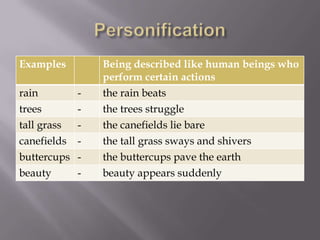 Examples Being described like human beings who
perform certain actions
rain - the rain beats
trees - the trees struggle
tall grass - the canefields lie bare
canefields - the tall grass sways and shivers
buttercups - the buttercups pave the earth
beauty - beauty appears suddenly
 