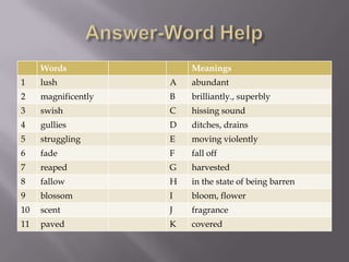 Words Meanings
1 lush A abundant
2 magnificently B brilliantly., superbly
3 swish C hissing sound
4 gullies D ditches, drains
5 struggling E moving violently
6 fade F fall off
7 reaped G harvested
8 fallow H in the state of being barren
9 blossom I bloom, flower
10 scent J fragrance
11 paved K covered
 