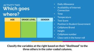 Which goes
where?
ACTIVITY TWO • Daily Allowance
• Availability of Internet
Connection
• Time
• Temperature
• Test Score
• Position in Student Government
• Cellphone Brand
• Height
• Cellphone number
• Class rank in the honor roll
AGE GRADE LEVEL GENDER
Classify the variables at the right based on their “likelihood” to the
three others in the color-coded columns.
 