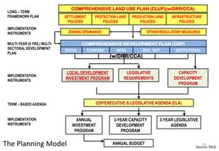 Lesson nature-and-types-of-planning-jan-7.pdf