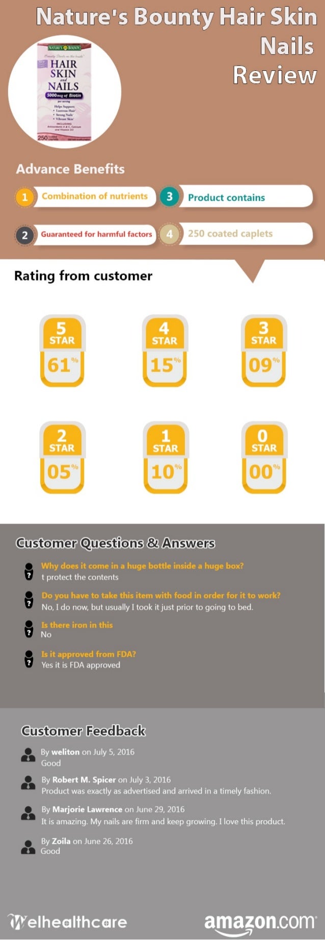 Nature Bounty Hair Skin And Nails Vitamins Review Infographic