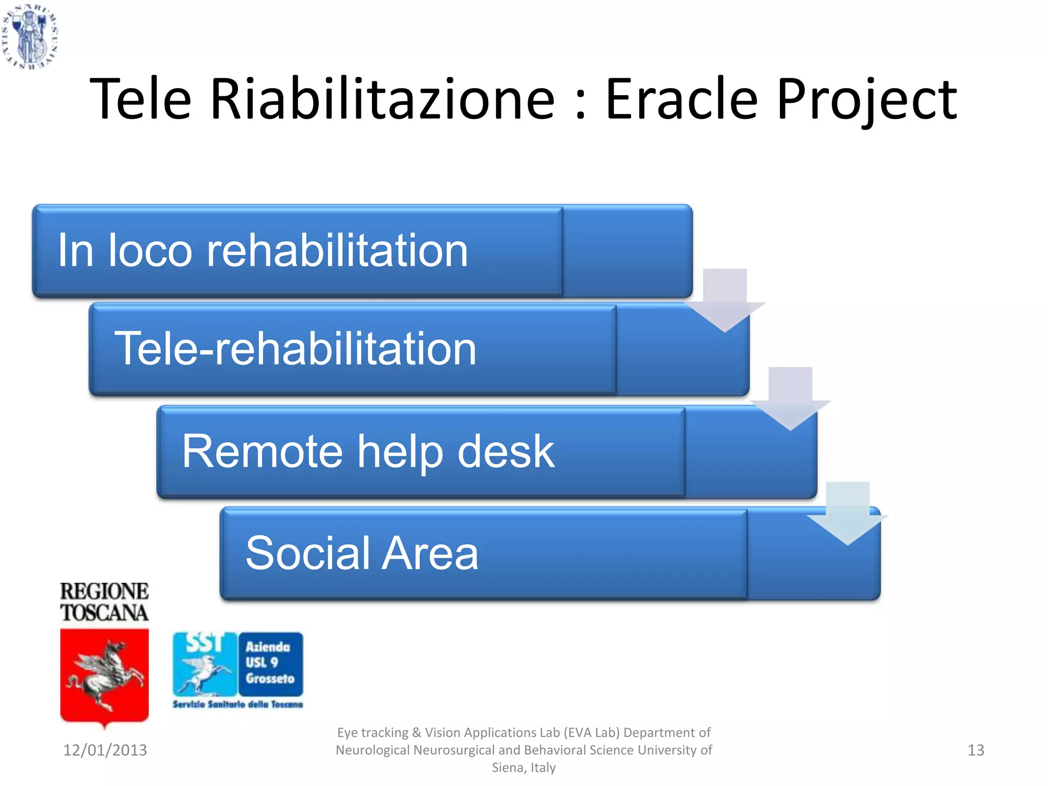 Tele Riabilitazione : Eracle Project

In loco rehabilitation

     Tele-rehabilitation

             Remote help desk

               Social Area


                   Eye tracking & Vision Applications Lab (EVA Lab) Department of
12/01/2013         Neurological Neurosurgical and Behavioral Science University of   13
                                             Siena, Italy
 