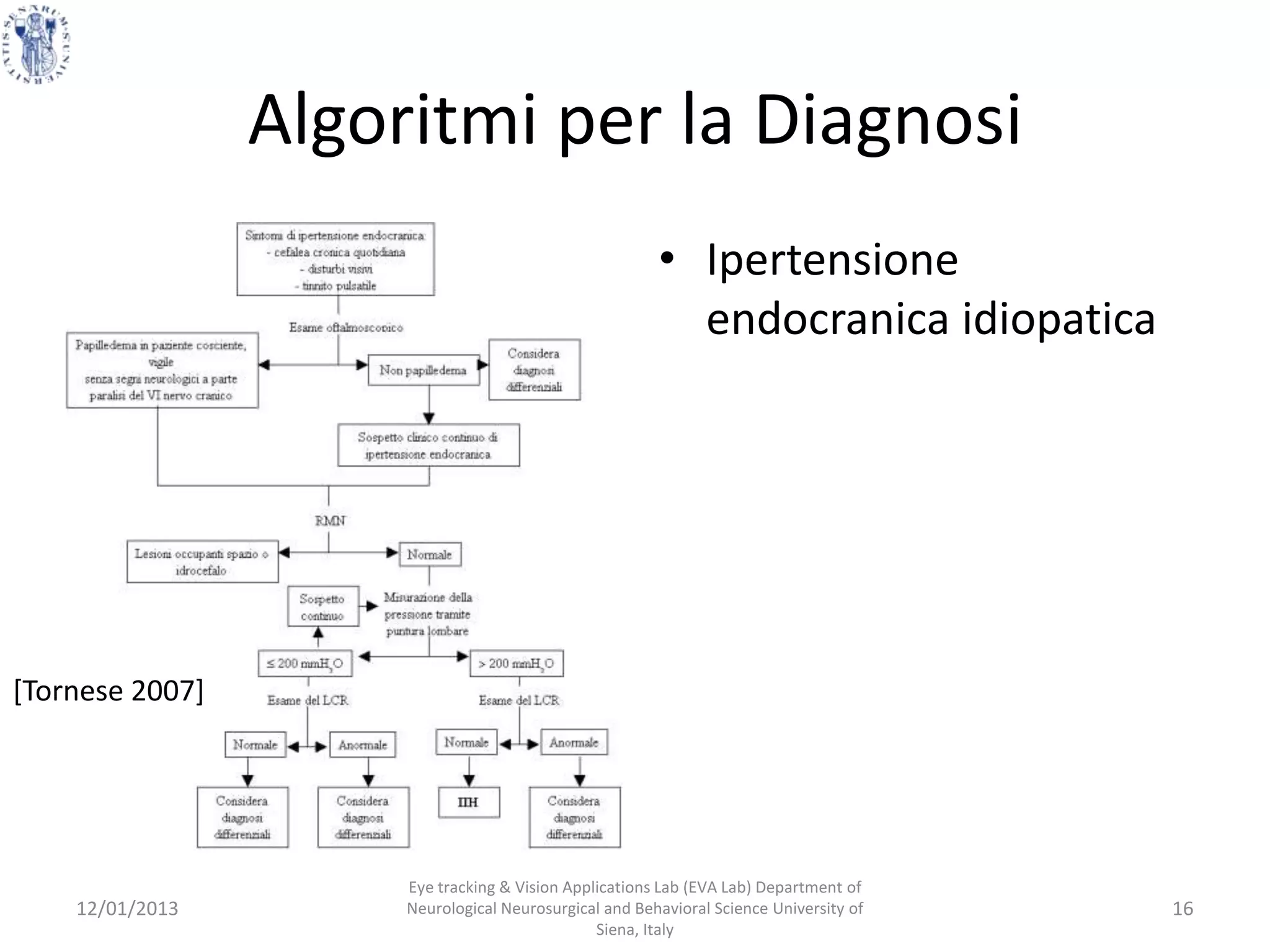 Algoritmi per la Diagnosi
                                                        • Ipertensione
                                                          endocranica idiopatica




[Tornese 2007]




                      Eye tracking & Vision Applications Lab (EVA Lab) Department of
    12/01/2013        Neurological Neurosurgical and Behavioral Science University of   16
                                                Siena, Italy
 