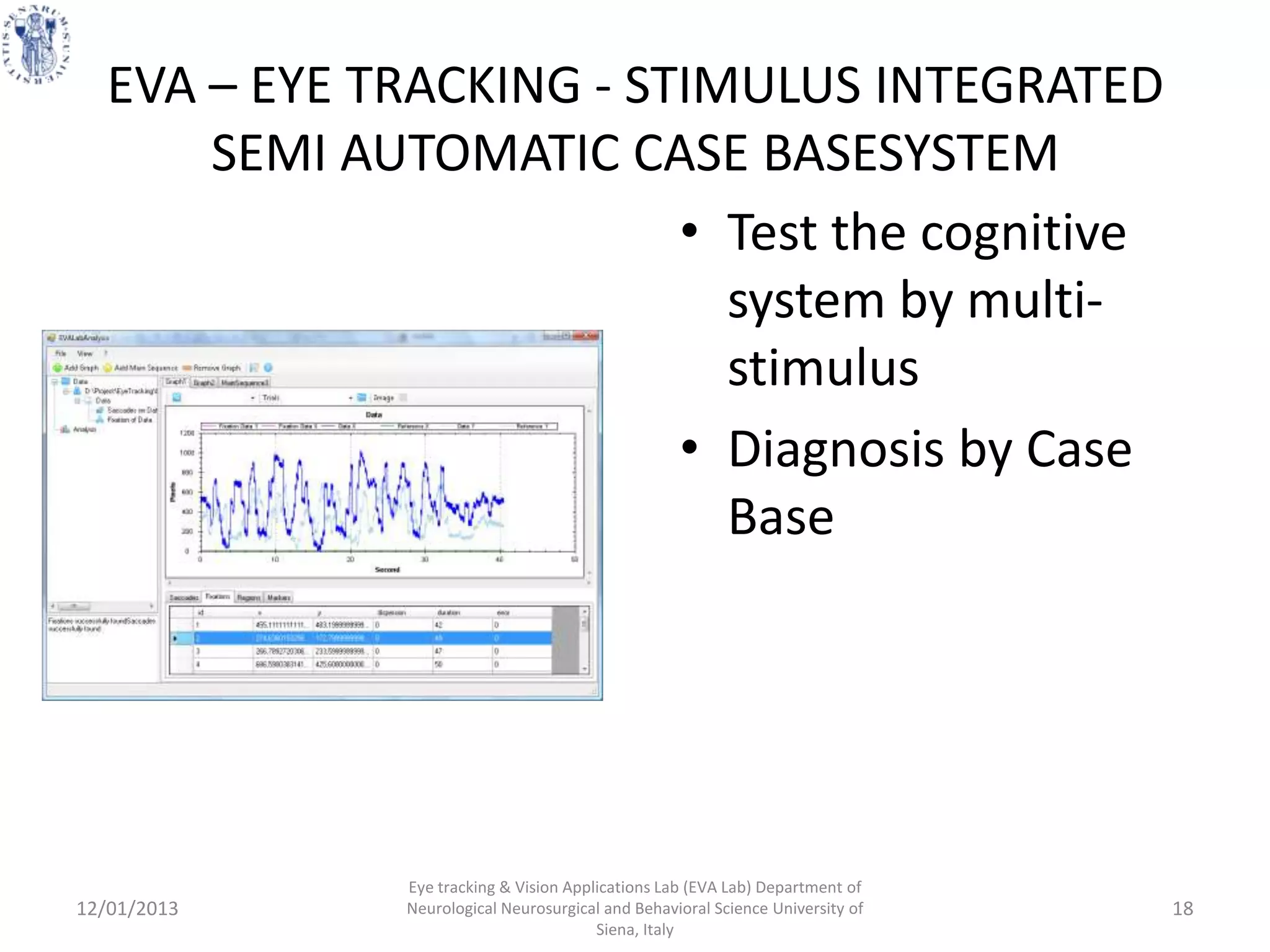 EVA – EYE TRACKING - STIMULUS INTEGRATED
      SEMI AUTOMATIC CASE BASESYSTEM
                         • Test the cognitive
                           system by multi-
                           stimulus
                         • Diagnosis by Case
                           Base




              Eye tracking & Vision Applications Lab (EVA Lab) Department of
12/01/2013    Neurological Neurosurgical and Behavioral Science University of   18
                                        Siena, Italy
 