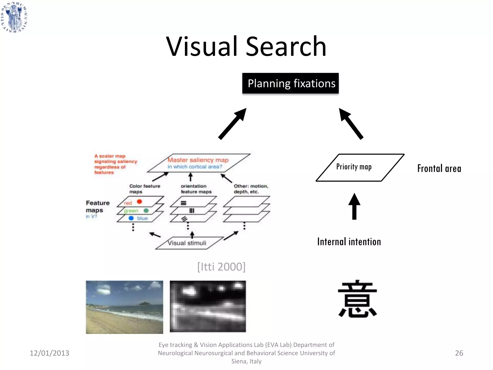 Visual Search
                                            Planning fixations




                                                                               Priority map   Frontal area




                                                                     Internal intention

                          [Itti 2000]




             Eye tracking & Vision Applications Lab (EVA Lab) Department of
12/01/2013   Neurological Neurosurgical and Behavioral Science University of                            26
                                       Siena, Italy
 