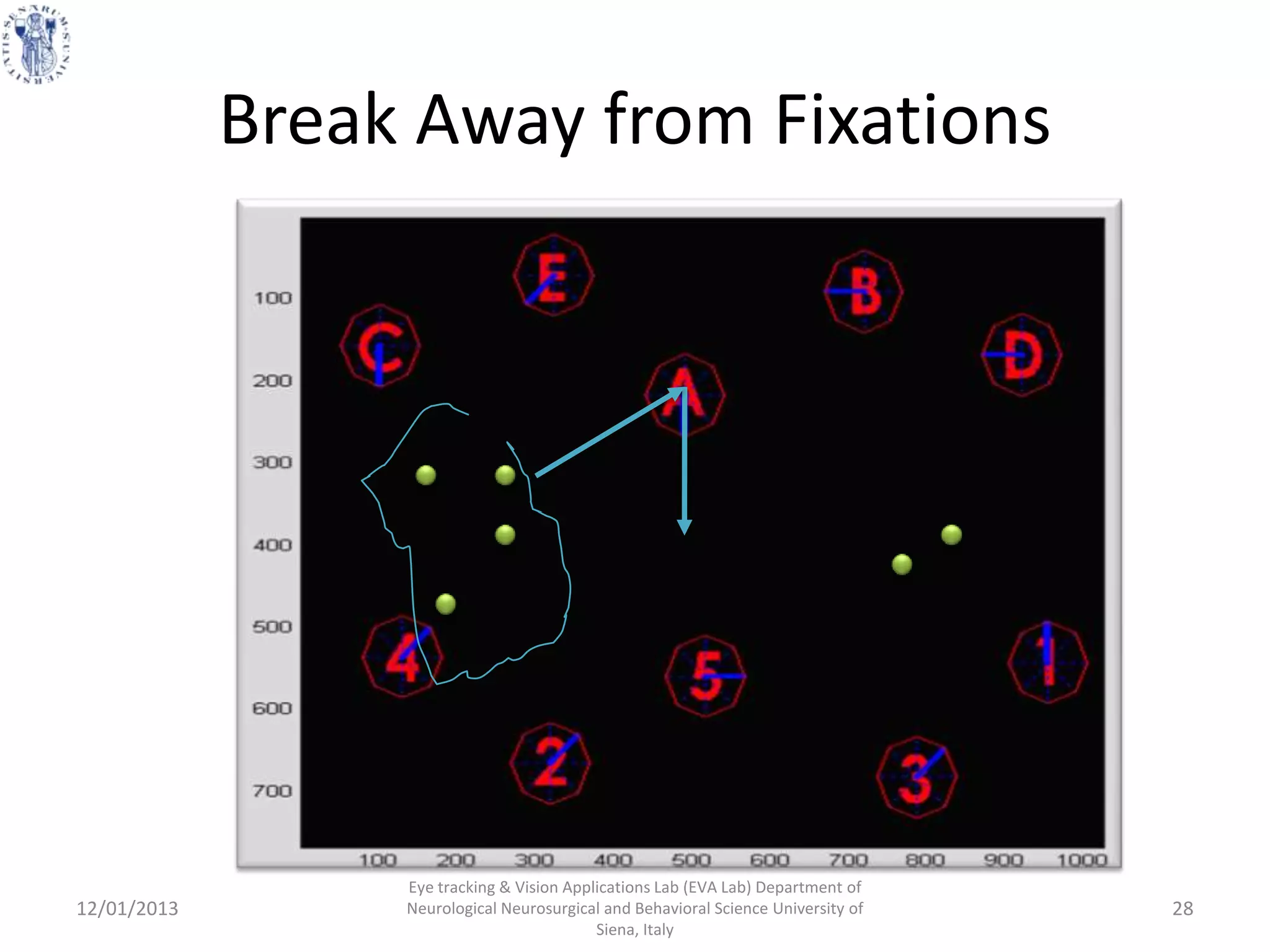 Break Away from Fixations




                  Eye tracking & Vision Applications Lab (EVA Lab) Department of
12/01/2013        Neurological Neurosurgical and Behavioral Science University of   28
                                            Siena, Italy
 