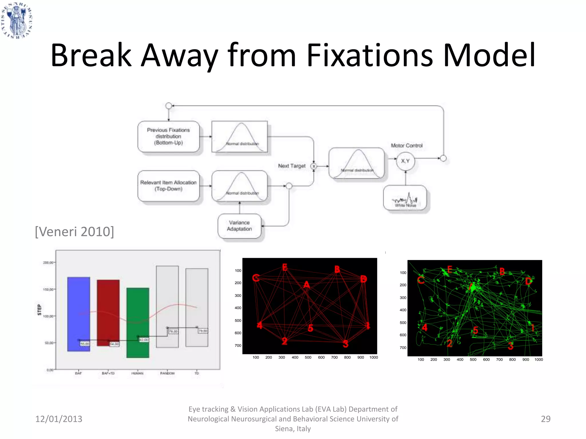 Break Away from Fixations Model



[Veneri 2010]

                              100
                                                                                                 100

                              200
                                                                                                 200

                              300
                                                                                                 300

                              400
                                                                                                 400

                              500
                                                                                                 500

                              600
                                                                                                 600

                              700
                                                                                                 700

                                    100   200   300   400   500   600   700   800   900   1000
                                                                                                       100   200   300   400   500   600   700   800   900   1000




                Eye tracking & Vision Applications Lab (EVA Lab) Department of
12/01/2013      Neurological Neurosurgical and Behavioral Science University of                                                                                29
                                          Siena, Italy
 