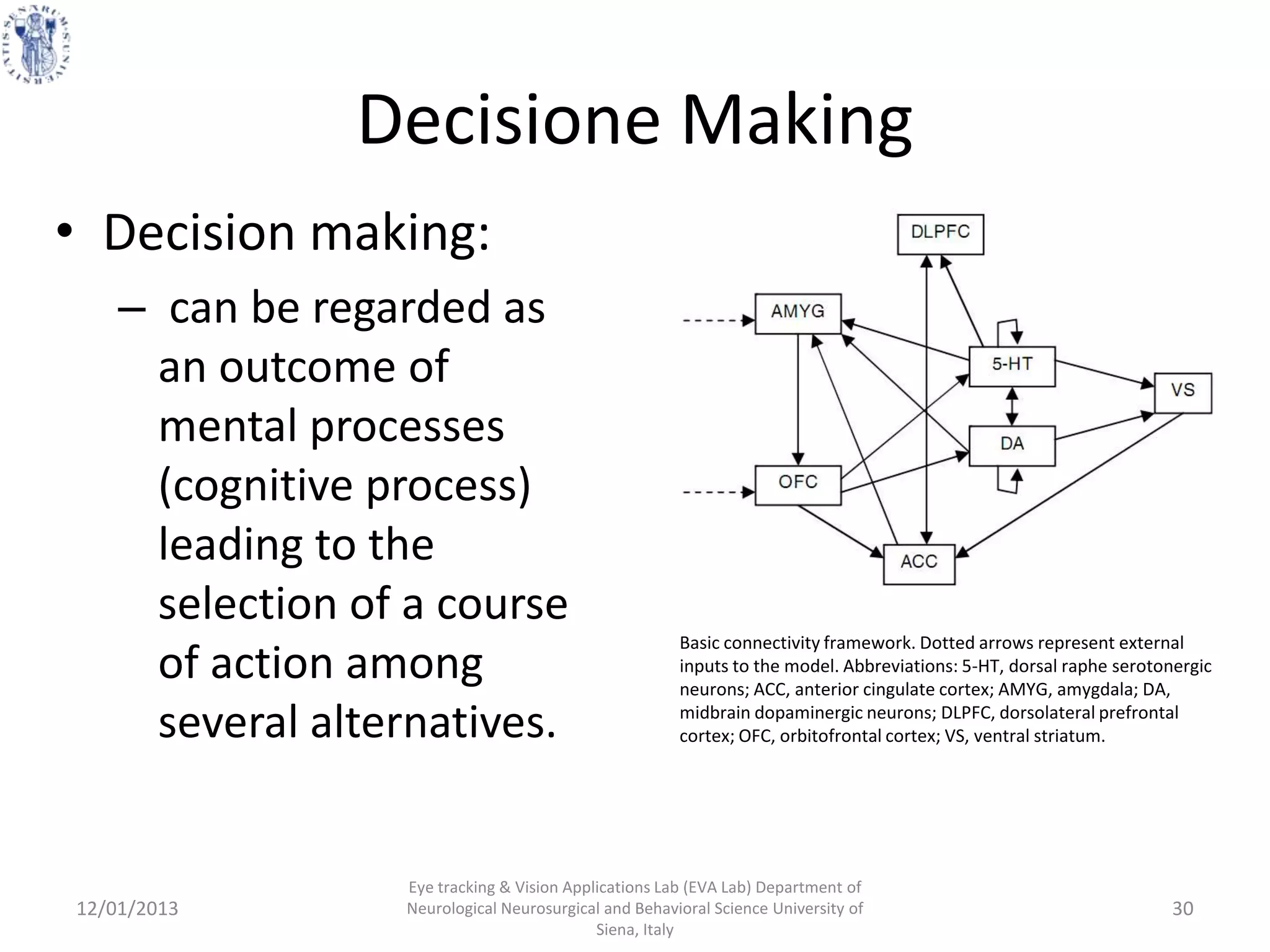 Decisione Making
• Decision making:
    – can be regarded as
      an outcome of
      mental processes
      (cognitive process)
      leading to the
      selection of a course
                                                       Basic connectivity framework. Dotted arrows represent external
      of action among                                  inputs to the model. Abbreviations: 5-HT, dorsal raphe serotonergic
                                                       neurons; ACC, anterior cingulate cortex; AMYG, amygdala; DA,

      several alternatives.                            midbrain dopaminergic neurons; DLPFC, dorsolateral prefrontal
                                                       cortex; OFC, orbitofrontal cortex; VS, ventral striatum.




                  Eye tracking & Vision Applications Lab (EVA Lab) Department of
12/01/2013        Neurological Neurosurgical and Behavioral Science University of                                    30
                                            Siena, Italy
 