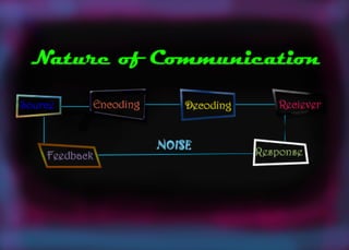 Nature of communication