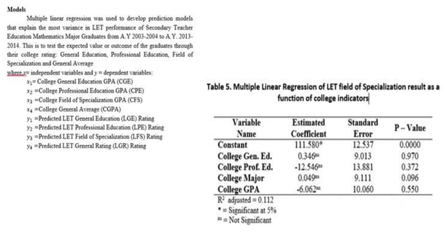 Education visual data 5
